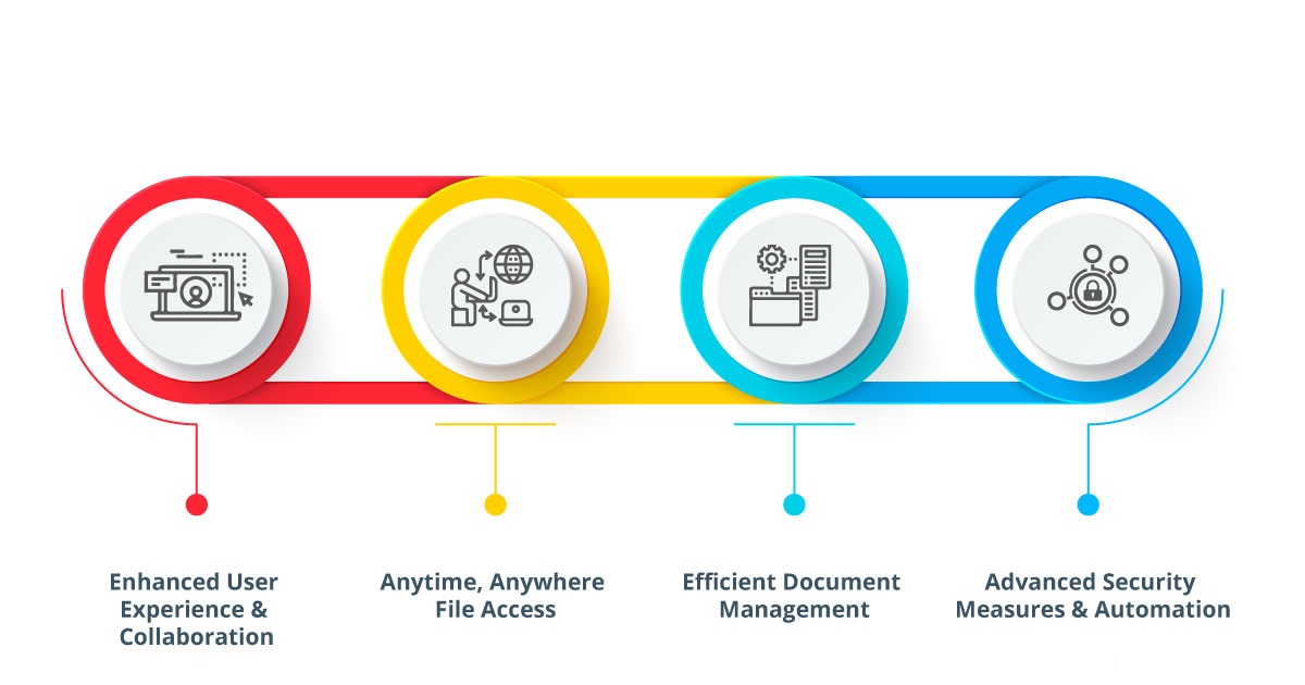 Advantages of Microsoft 365 Advantages of Microsoft 365