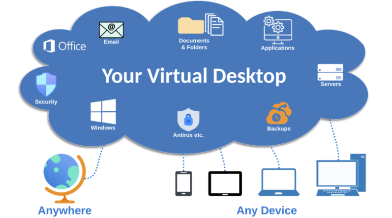 How VDI works How VDI works