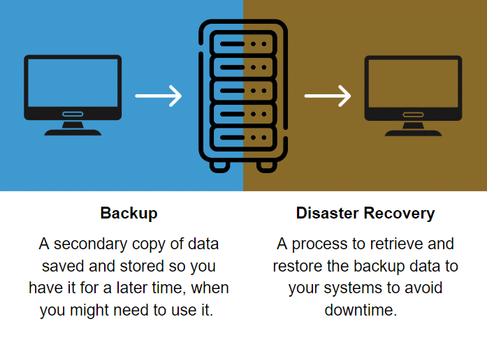 DR Backup