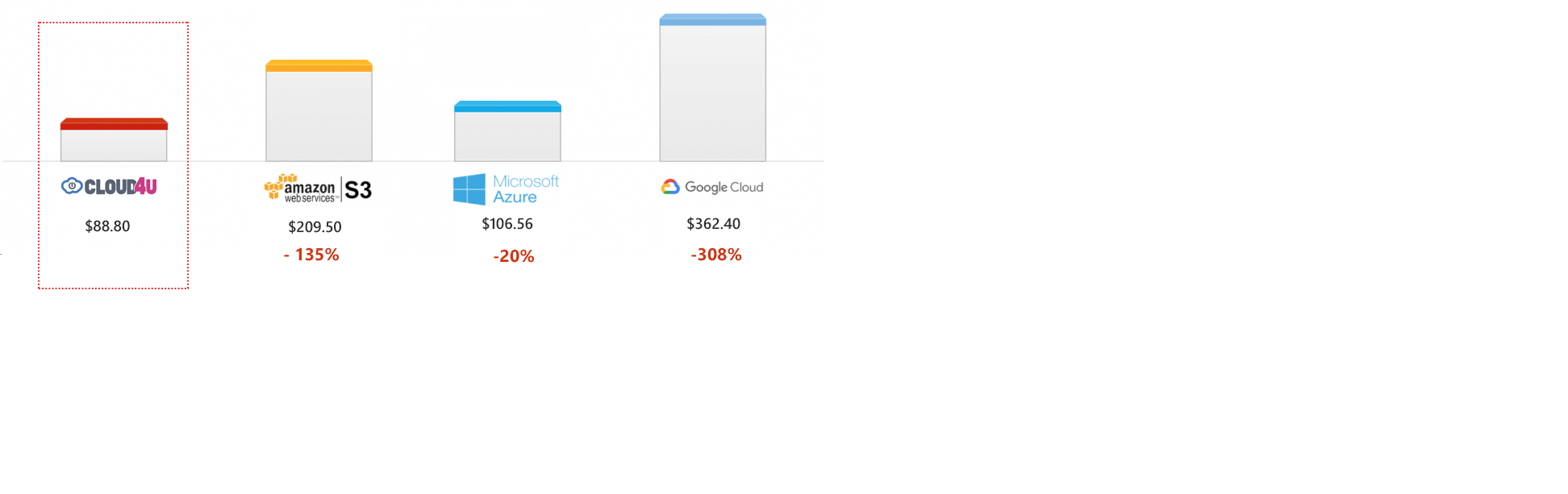 cost_comparison cost_comparison